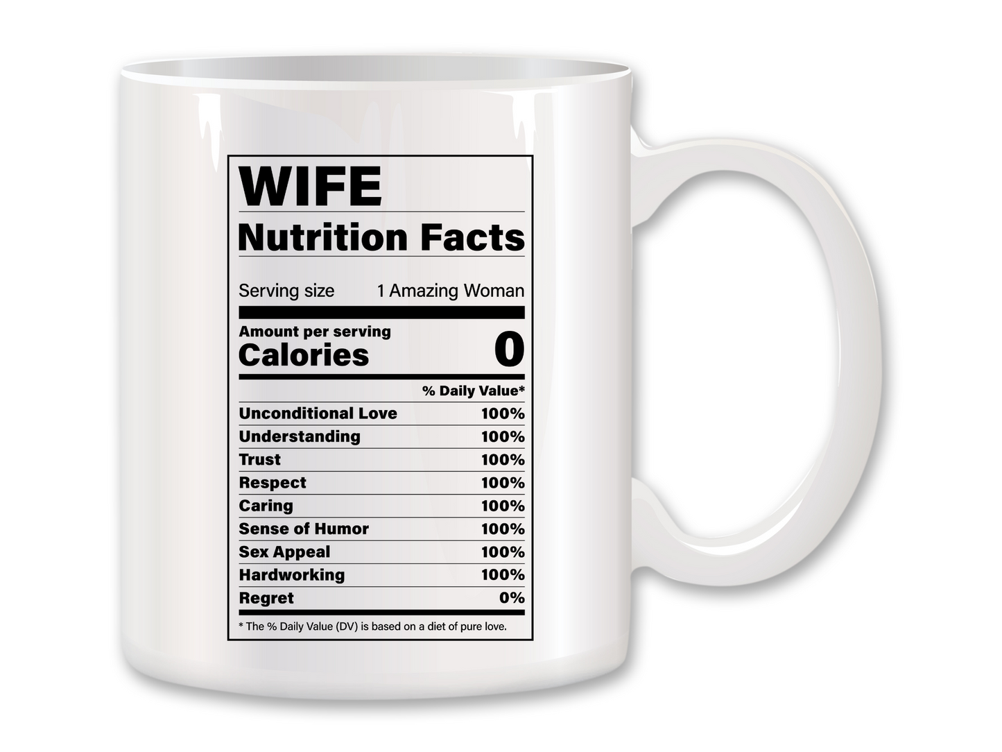 Wife Nutrition Facts Coffee Mug