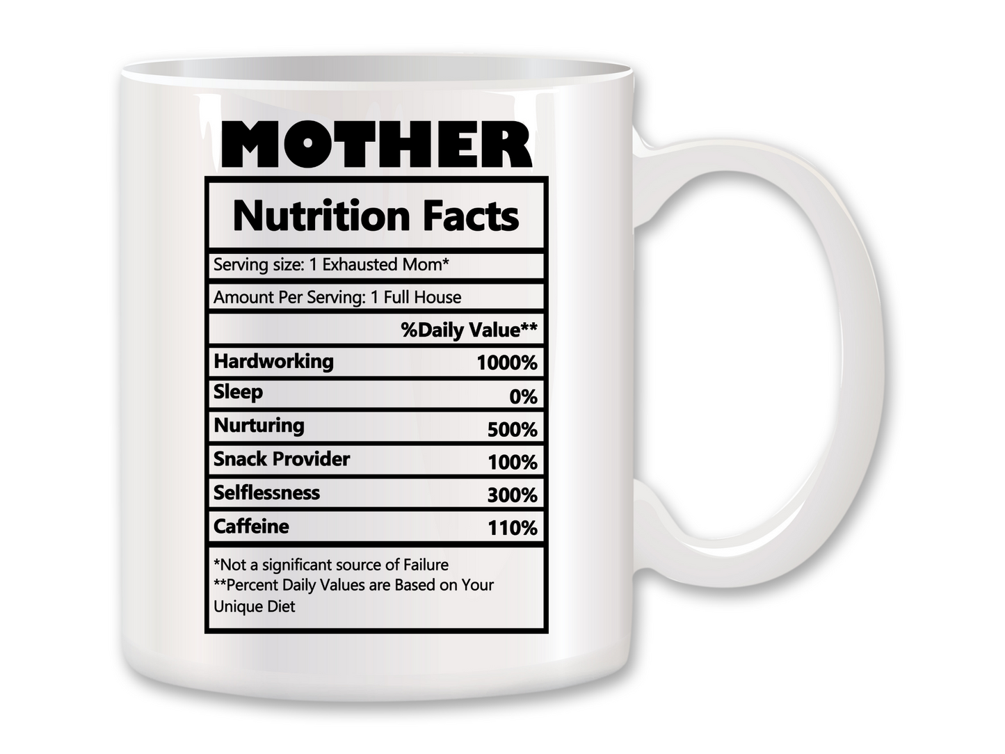 Mother Nutrition Facts Coffee Mug