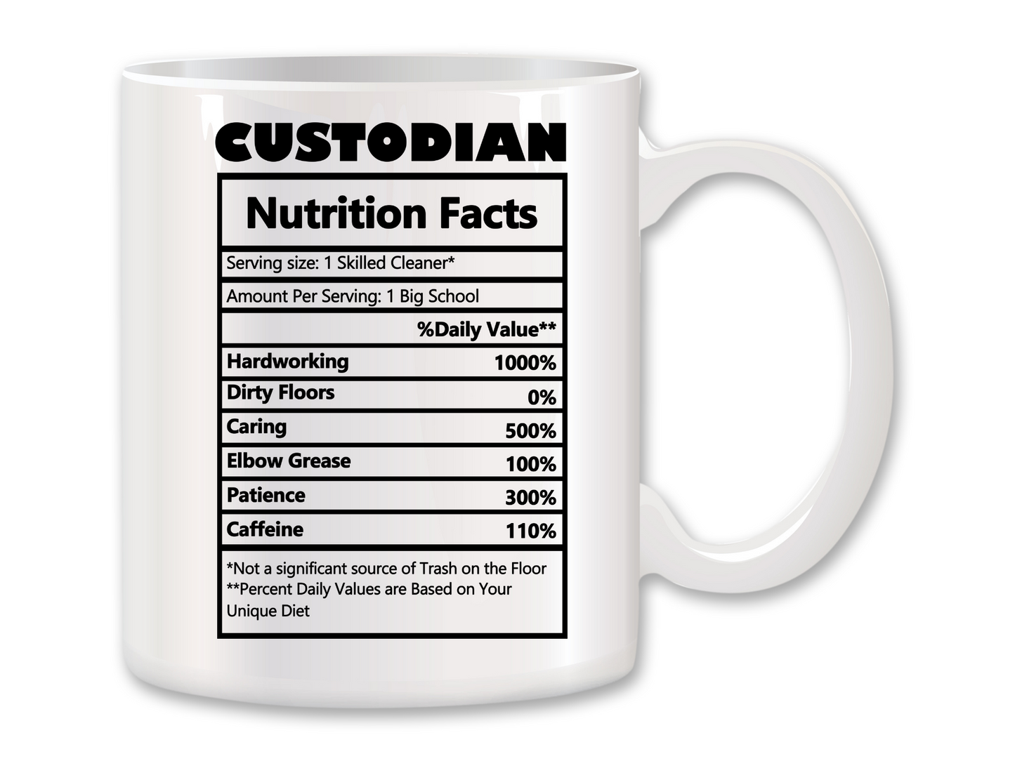 Custodian Nutrition Facts Coffee Mug