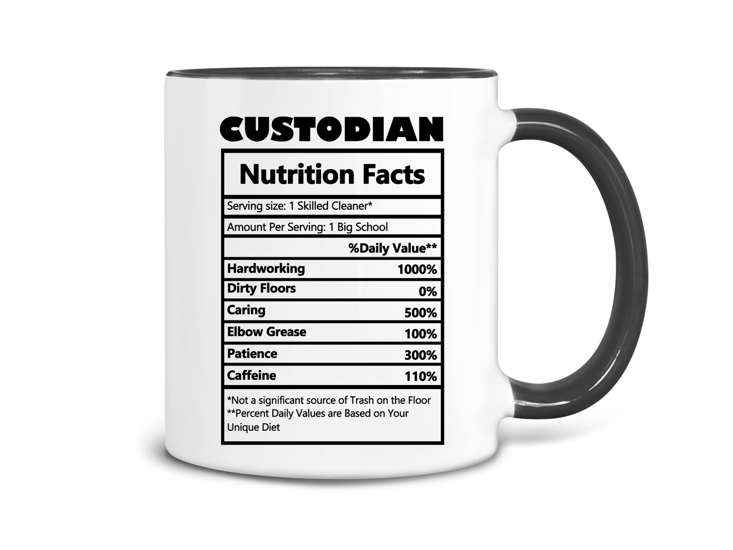 Custodian Nutrition Facts Coffee Mug