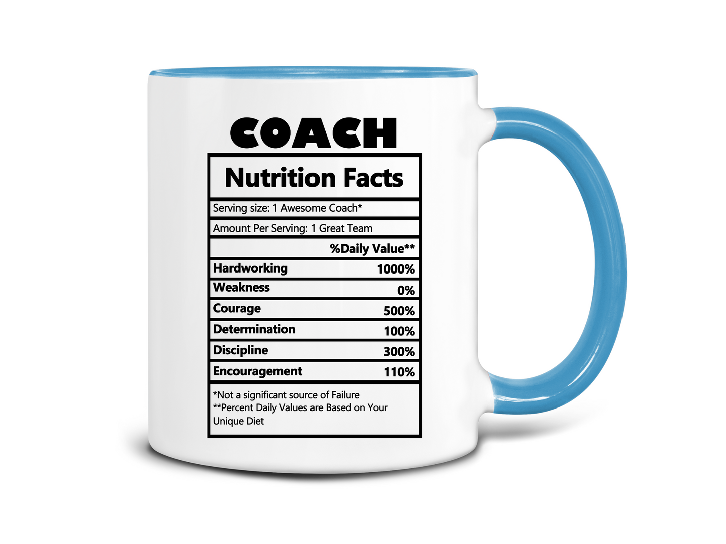 Coach Nutrition Facts Coffee Mug