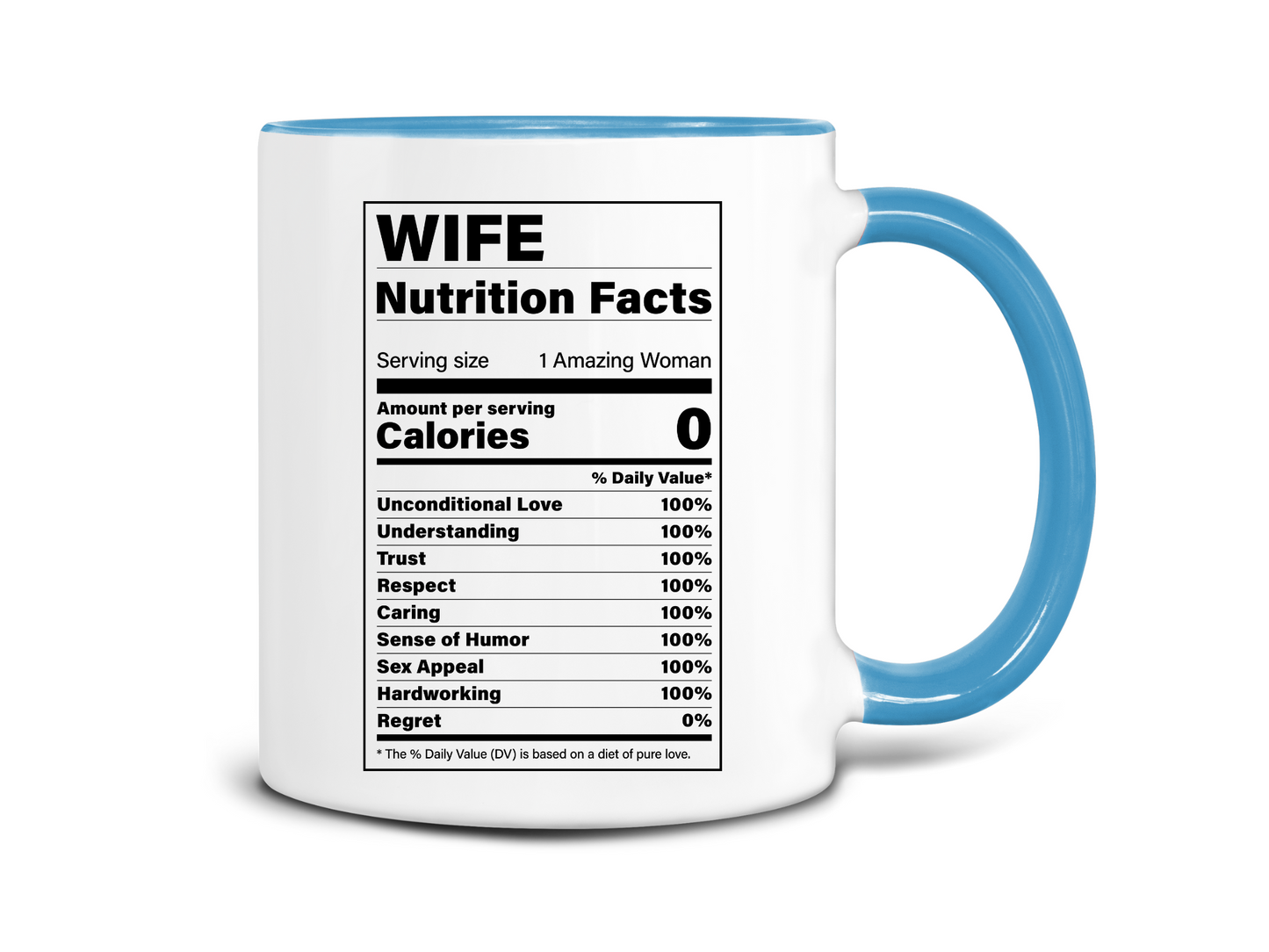 Wife Nutrition Facts Coffee Mug