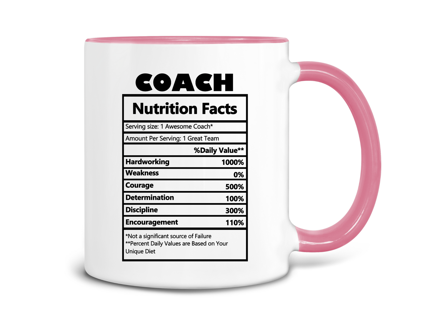 Coach Nutrition Facts Coffee Mug