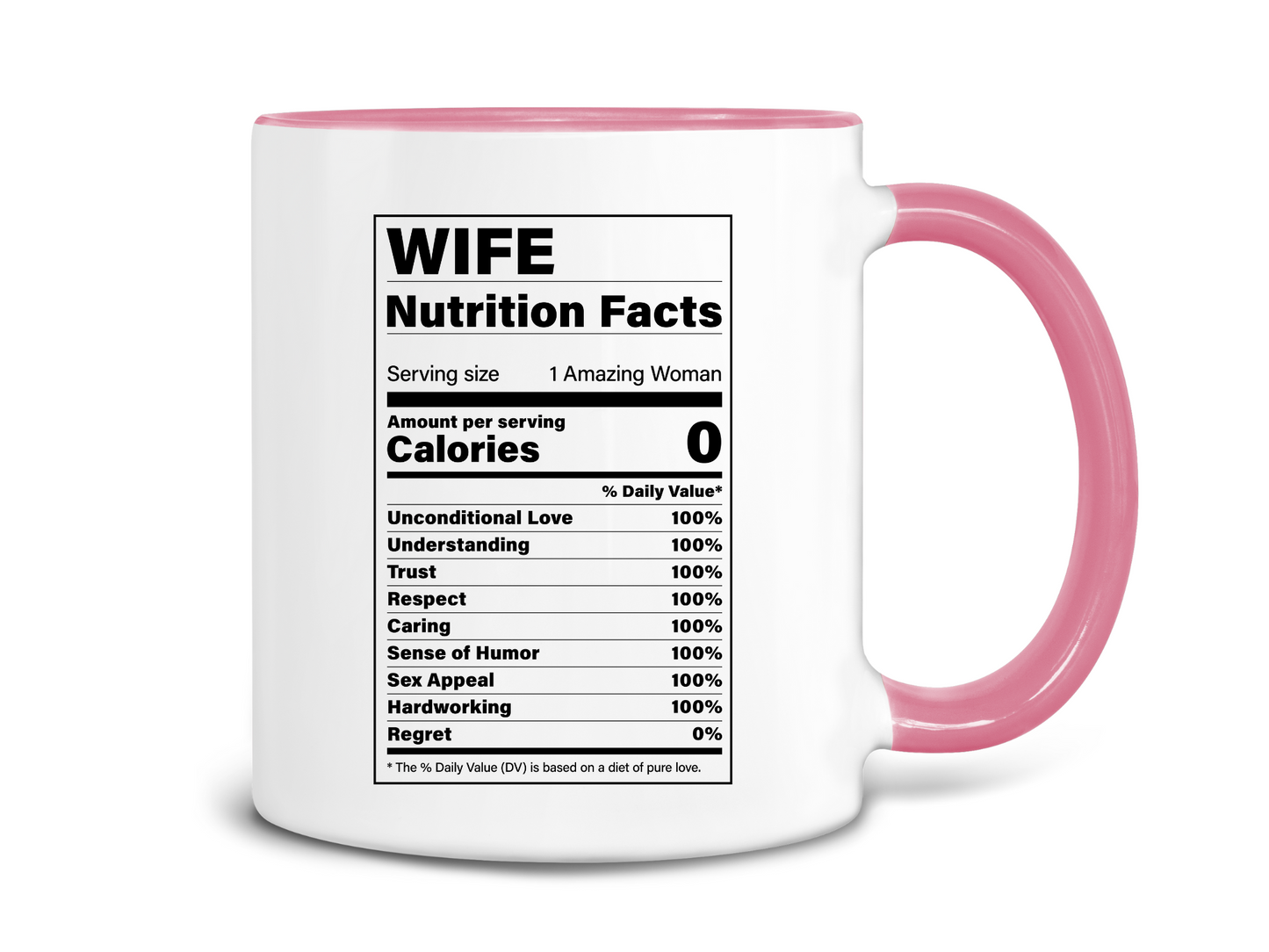 Wife Nutrition Facts Coffee Mug