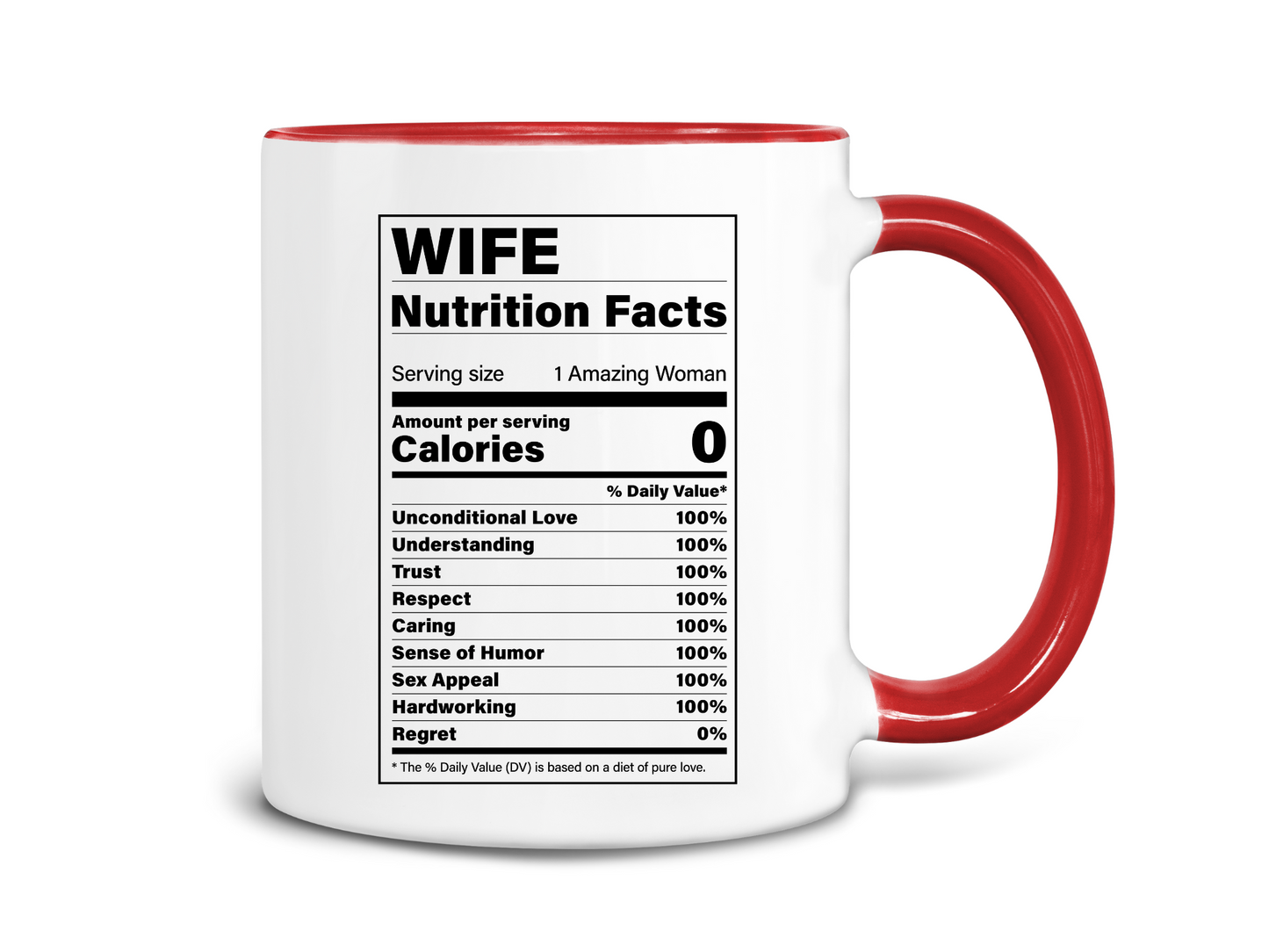 Wife Nutrition Facts Coffee Mug