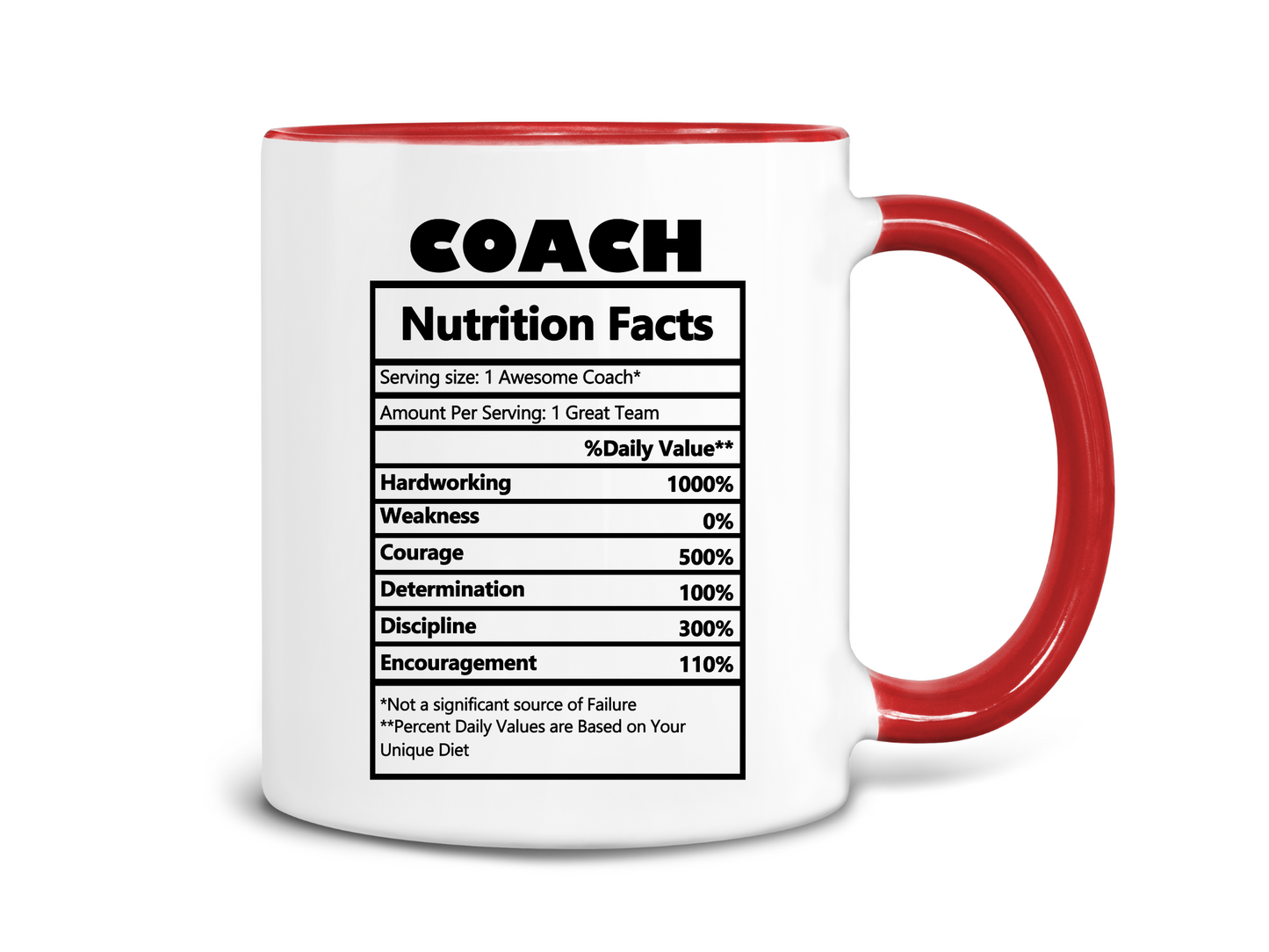 Coach Nutrition Facts Coffee Mug